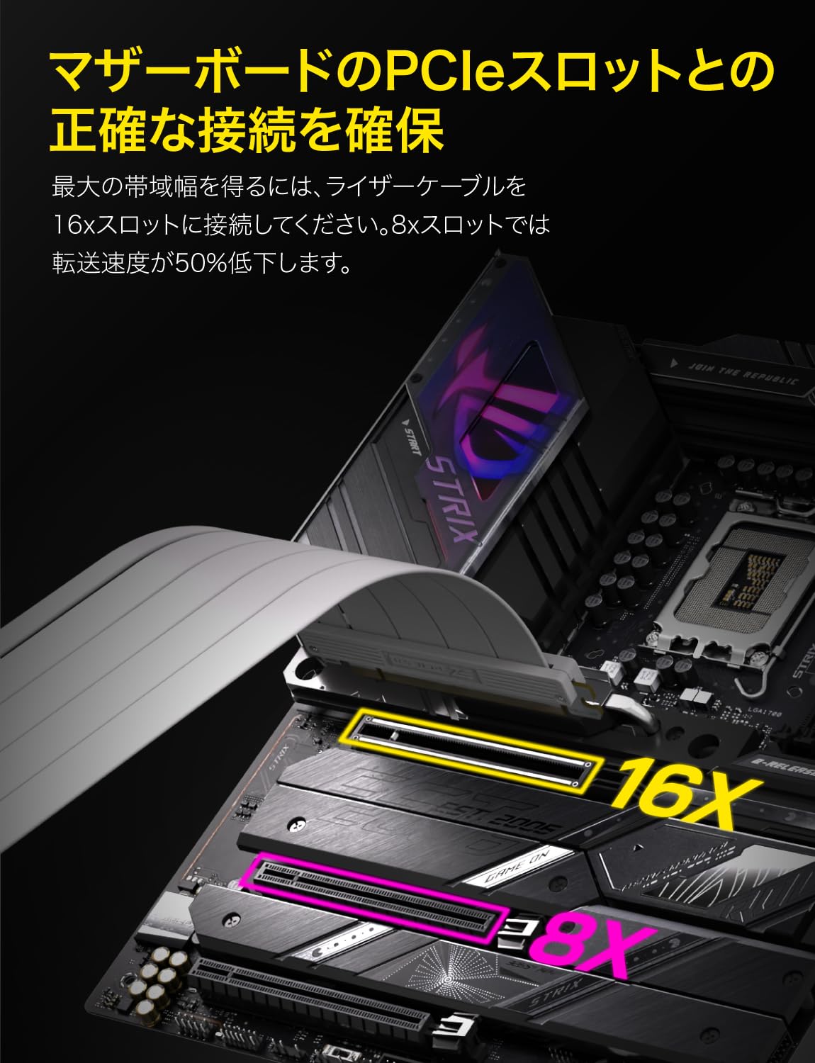 Amazon.co.jp: EZDIY-FAB PCIe 5.0 x16 ライザーケーブル 30cm 180度