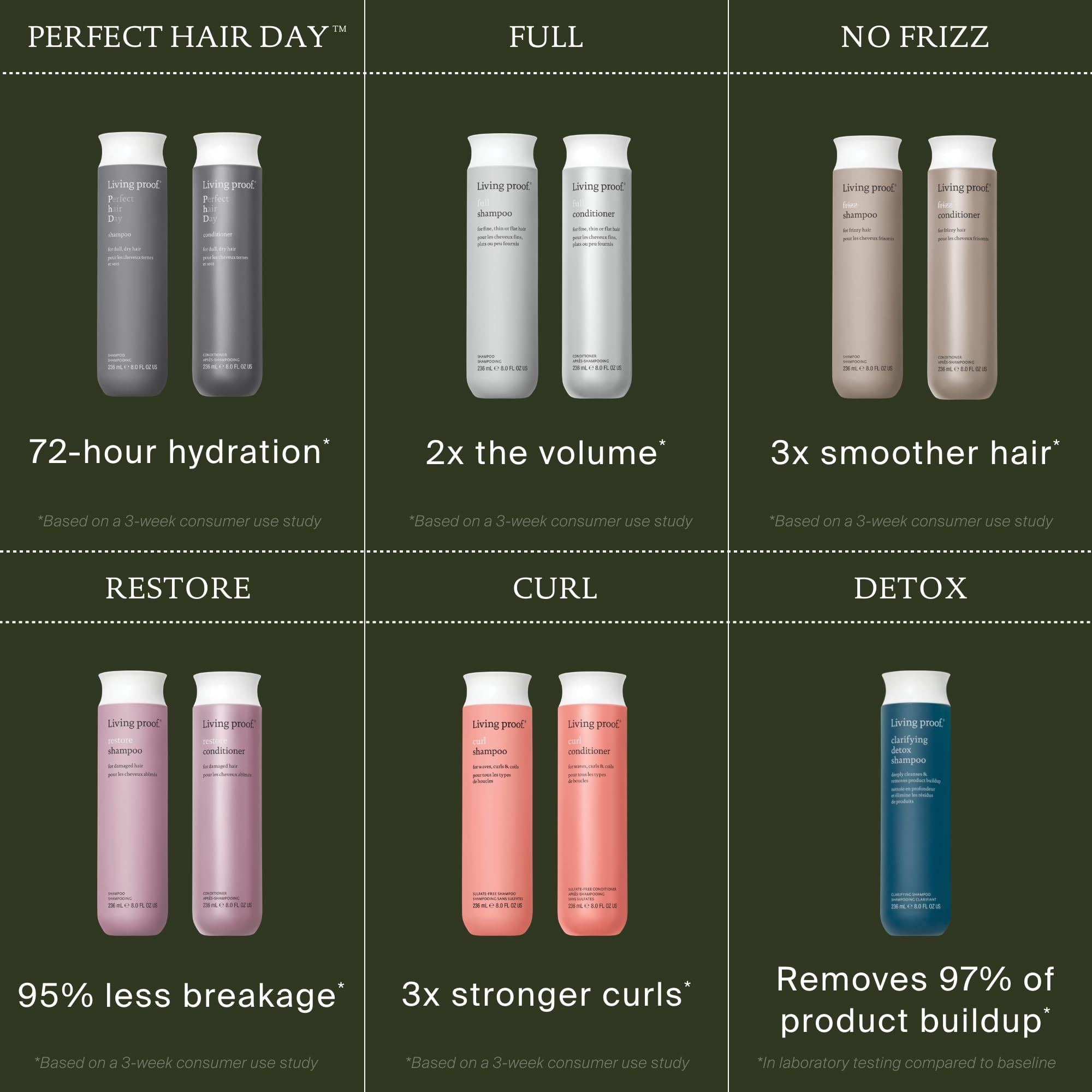 Living Proof No Frizz Conditioner 710ml – Après-shampoing lissant anti-frisottis – Sans silicone & hydratant – Pour tous types de cheveux & une douceur longue durée