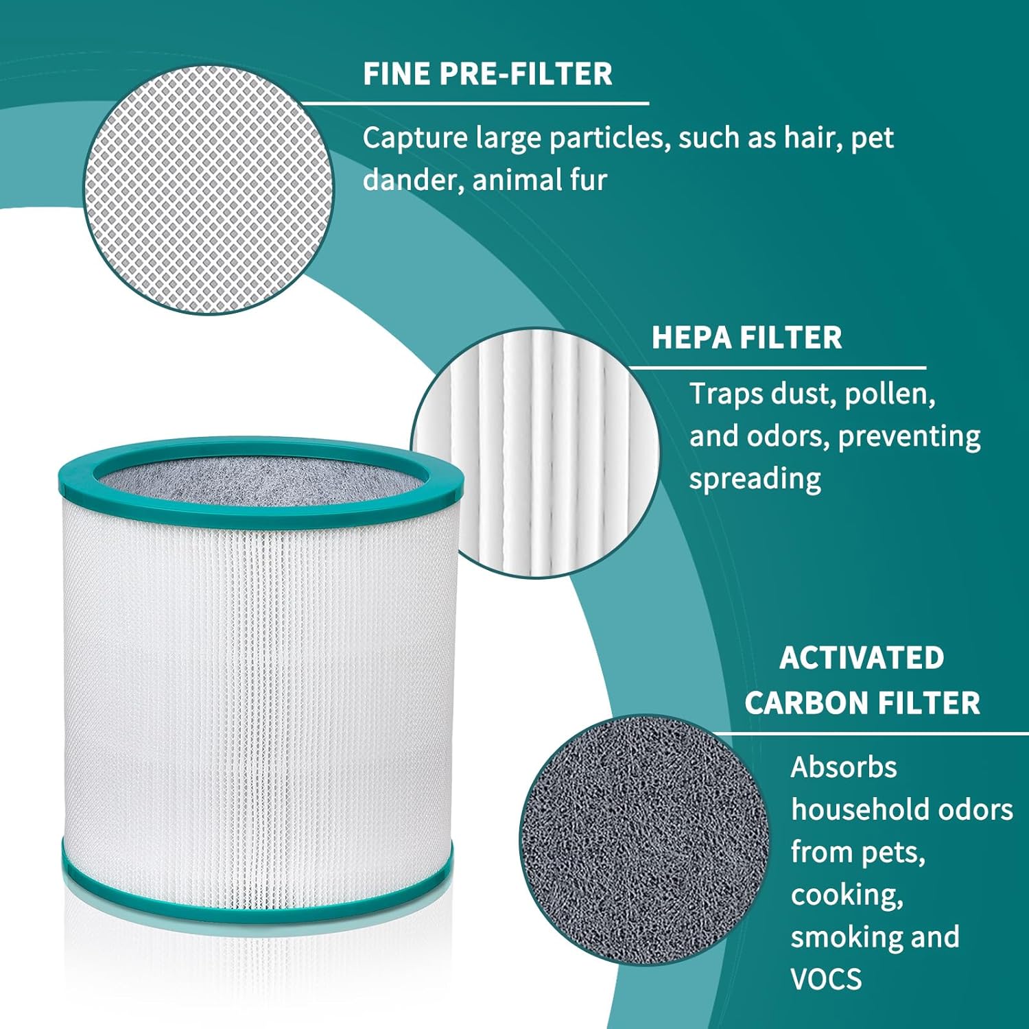 2 Pack HEPA Air Filter Replacement for Dyson Tower Purifier Pure Hot Cool Link TP01 TP02 TP03 BP01 AM11 Models, Part # 968126-03