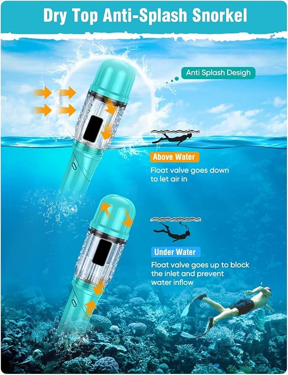 Snorkel Set Adults with Flippers, Anti-Fog Snorkel Set