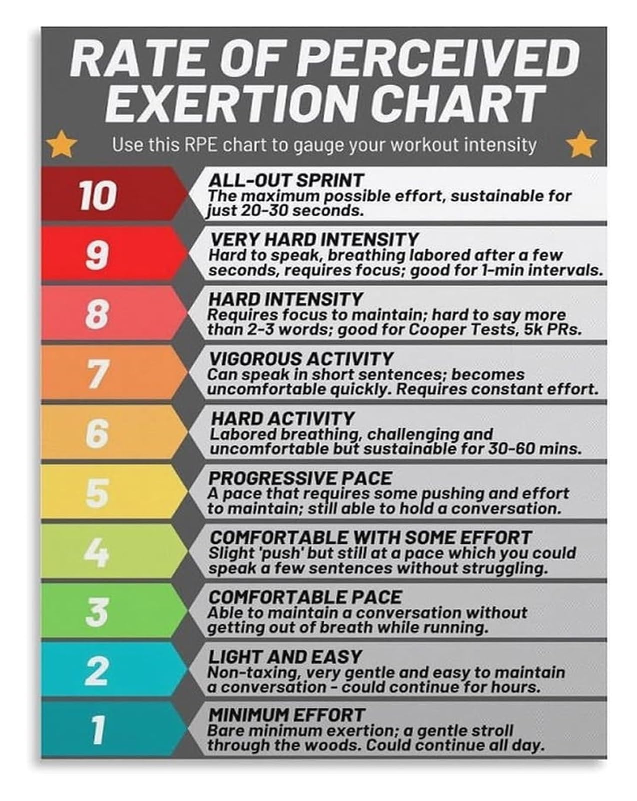 Fopure Framed Rpe Training Intensity Chart Canvas Poster Workout Effort Scale Guide Gym Motivation Wall Decor For Living Room Bedroom Home Office