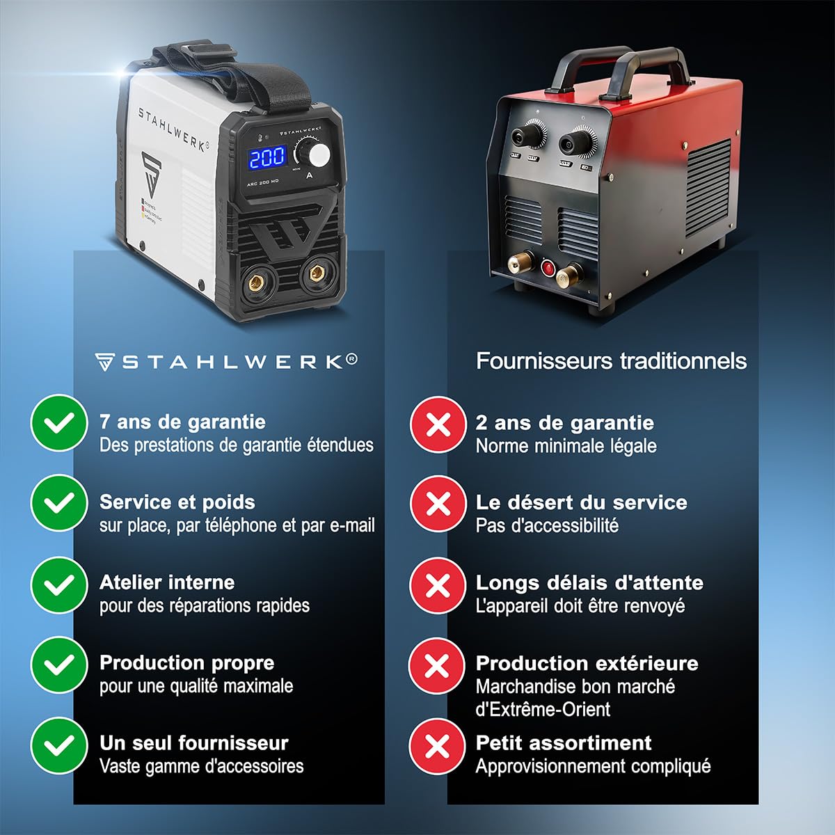 STAHLWERK Poste à souder à l'électrode ARC 200 MD – Kit complet avec chariot – MMA jusqu'à 200 A, utilisation flexible sans gaz, compact & léger, Smart Cooling, Hotstart, fonction Anti-Stick