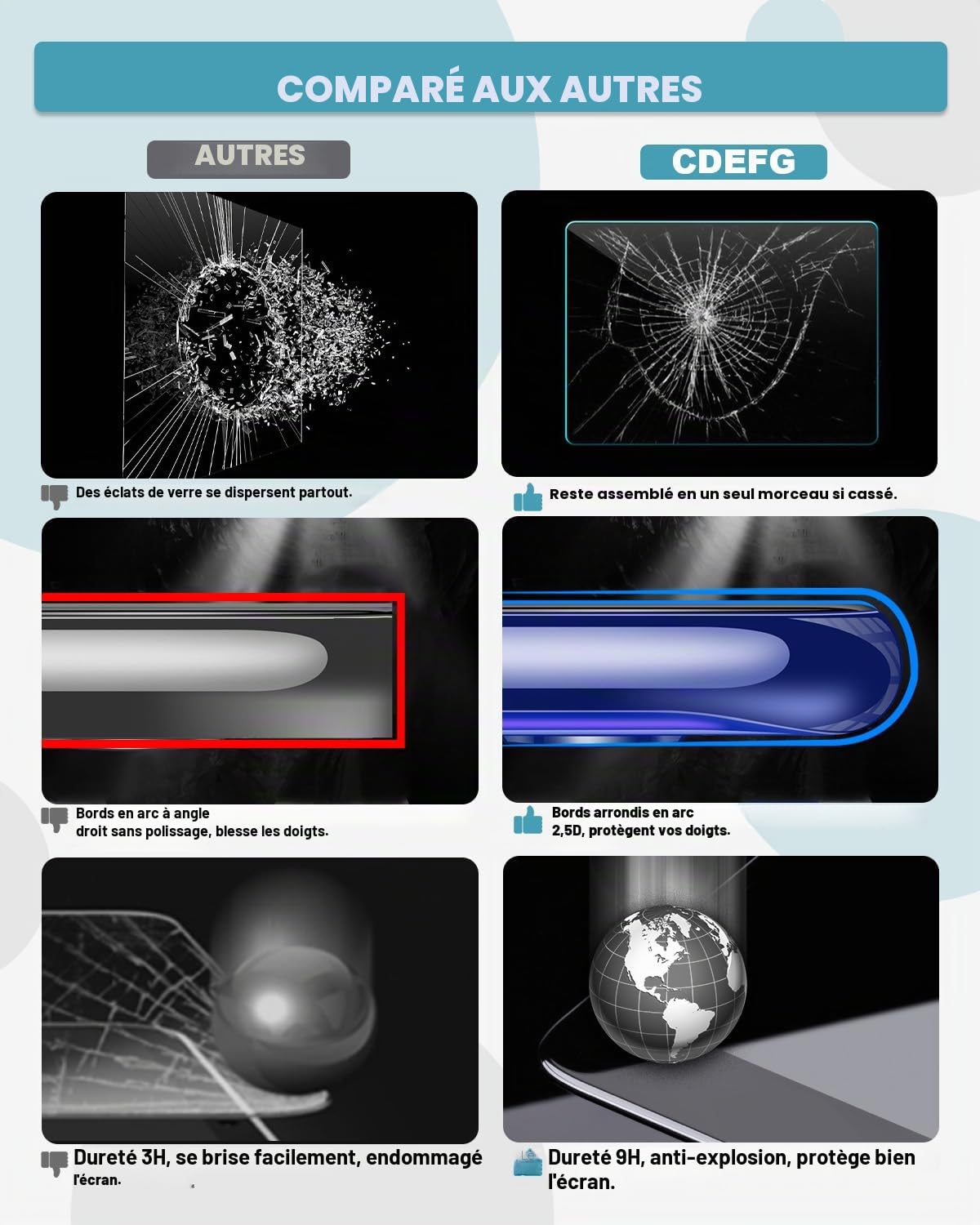 CDEFG Xpeng G6 Film de protection d'écran en verre trempé anti-rayures pour GPS 9H Compatible avec 2025 2026 15,6"