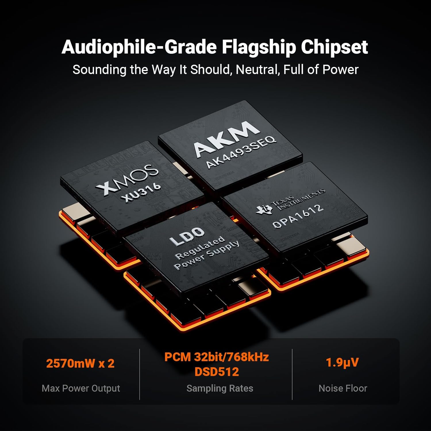 Fosi Audio ZH3 DAC Headphone Amp, Fully Balanced Preamp with AKM4493SEQ XMOS XU316 PCM 768kHz for Amplifiers, USB/Optical/COAX/RCA/12V Trigger Input, XLR/RCA/4.4mm/6.35mm Output with Remote