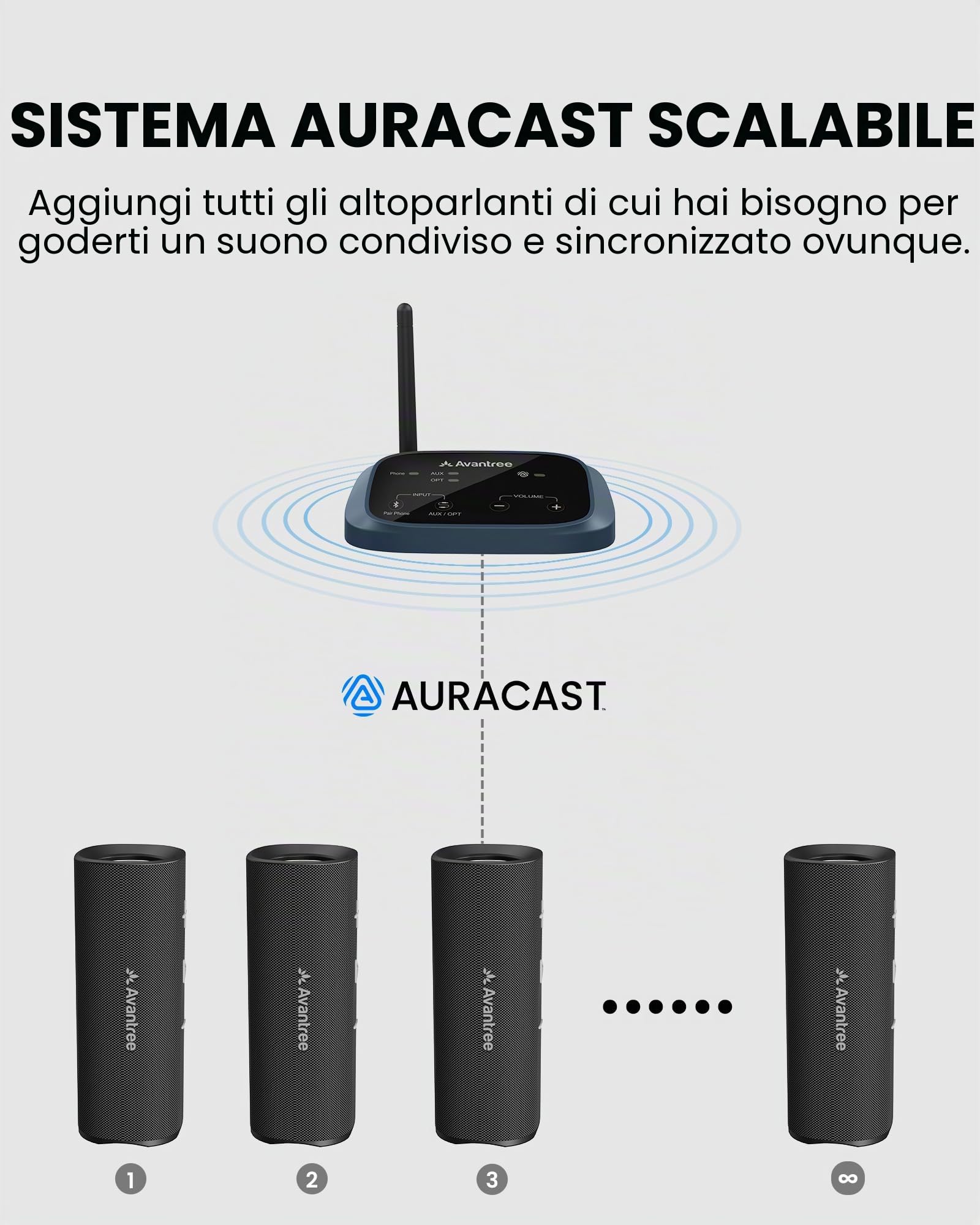 Avantree Harmony A1 – Sistema Di Altoparlanti Wireless Multiroom Auracast Per Audio In Tutta La Casa E Musica Di Sottofondo, Espandibile Per Negozi E Piccoli Spazi, Bluetooth, Ottico E AUX