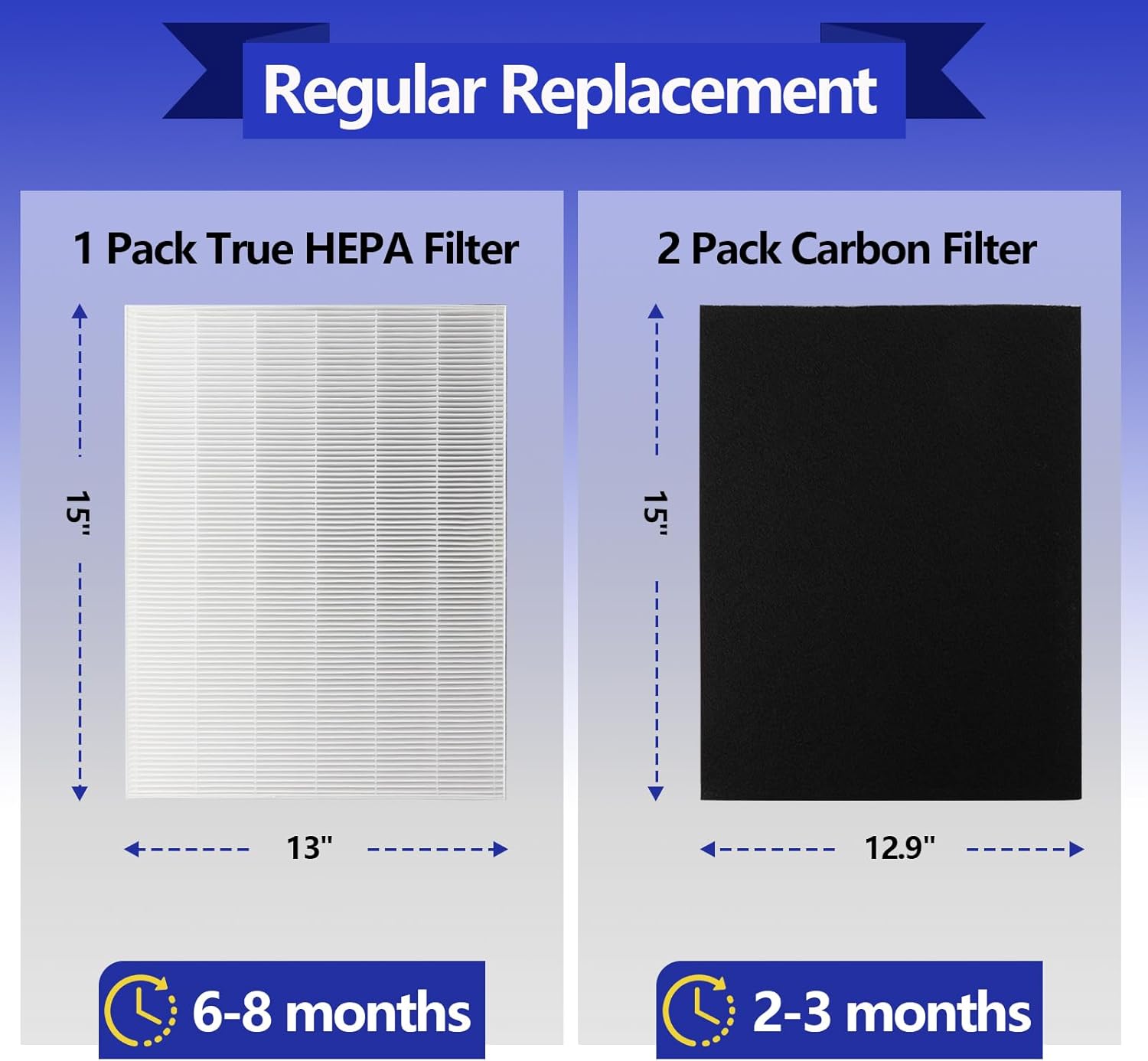 AP-1512HH Air Purifier Replacement Compatible with Coway Airmega AP-1512HH and Airmega 200M air Purifier, 1 True HEPA Filter and 2 Carbon Pre-Filters for Part No #3364899 - Image 5