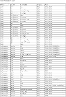 Vista 4 de CTA Tools 1023 Kit de herramientas de sincronización VAG - 1.8L y 2.0L (TSI/TFSI)