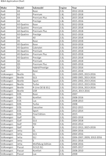 Miniatura 4 de CTA Tools 1023 Kit de herramientas de sincronización VAG - 1.8L y 2.0L (TSI/TFSI)