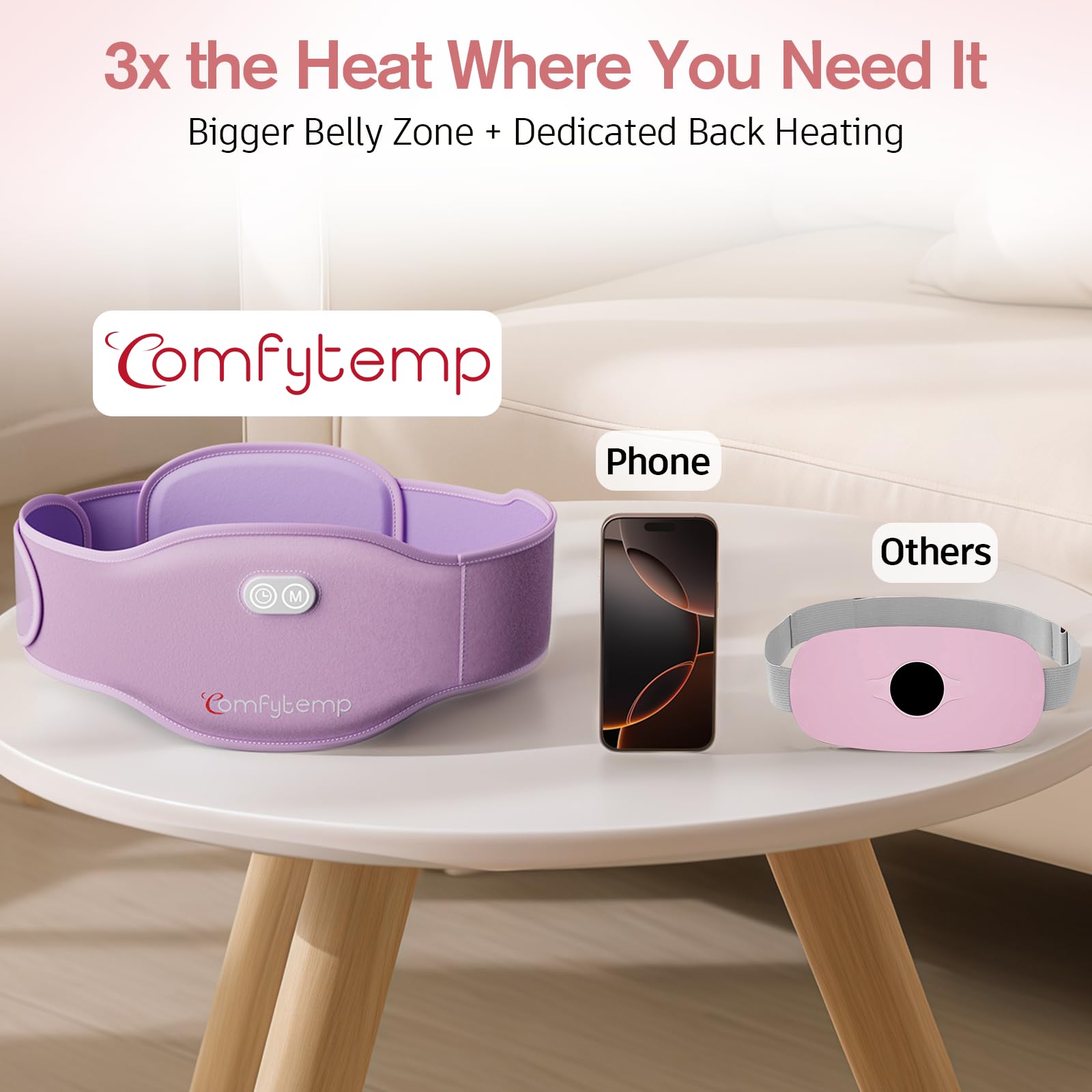 Comfytemp Große Wärmegürtel Periode mit 5000mAh Akku für Perioden Bauch und Rücken, 16x150cm Kabellos Heizgürtel Menstruations Bauchwärmer Rückenwärmer mit USB Geschenke für Mütter, Frauen, Mama