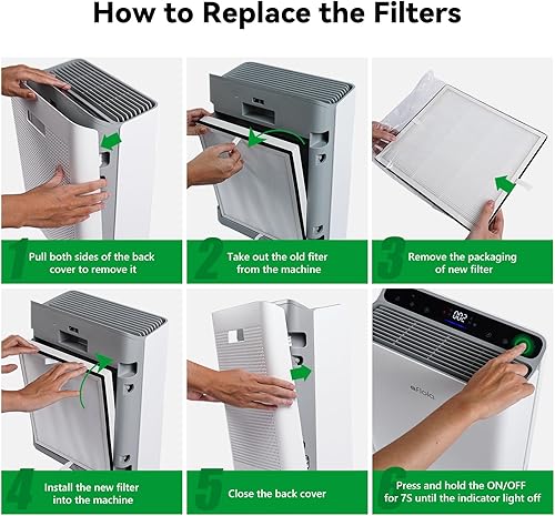 Miniatura 5 de Afloia Filtro original de 3 etapas, compatible con purificador de aire Europa, elimina el 99.99% de pelo de mascotas, olor, polvo, humo, moho y polen
