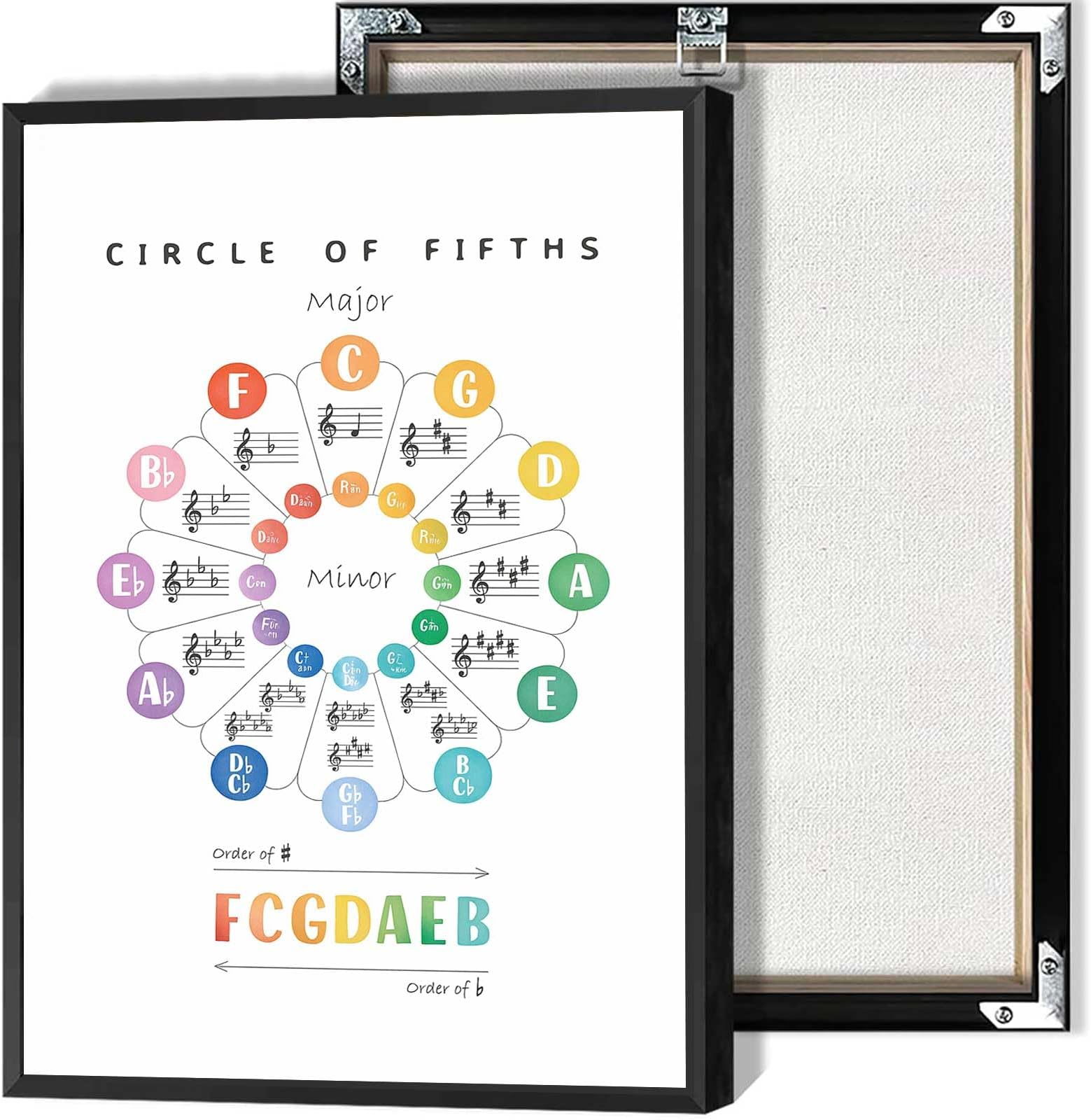 Circle Of Fifths Music Theory Canvas Wall Art Music Classroom Decor Posters Educational Homeschool Prints For Classroom Homeschool Wall Decor 12x16in Unframed