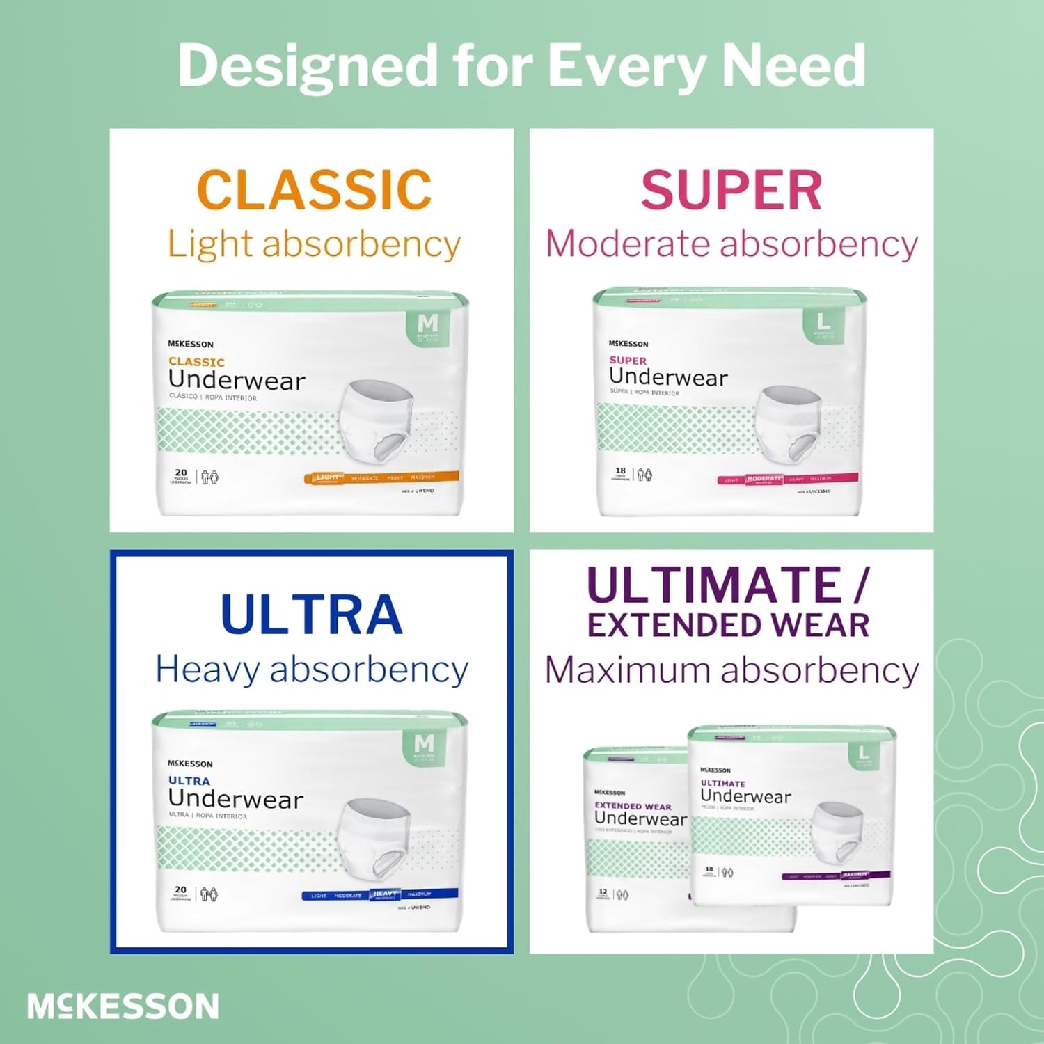 McKesson Ultra Adult Incontinence Underwear, [72 Count], Heavy Absorbency, Large, 44-58 in. Unisex Bladder Leak Protection, Pull-On Style with Tear-Away Sides, Postpartum and Incontinence Support