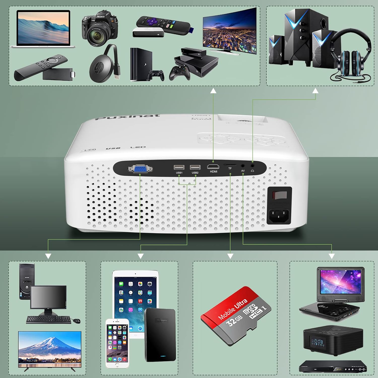 Puxinat WiFi Projector and Screen 120" Included, Native 1080P Full HD 5G 4K Supported Bluetooth 500 Ansi Videoprojector, Max 300" Projection Compatible with TV Stick/Box,Laptops,Smartphones,HDMI,USB : Office Products
