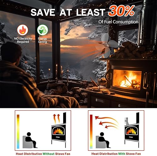 Miniatura 6 de CONBOLA Ventilador de estufa de leña alimentado por calor, ventilador de chimenea de funcionamiento silencioso para maderaquemador de