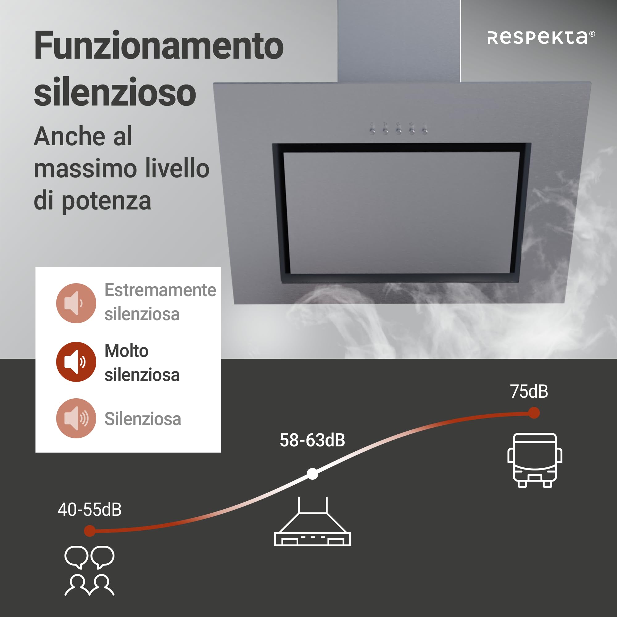Respekta Cappa aspirante senza ingombro/cappa inclinata 60 cm/struttura in acciaio inox/funzione di espulsione e ricircolo dell'aria / CH22020IXB / B / 58 – 63 dB