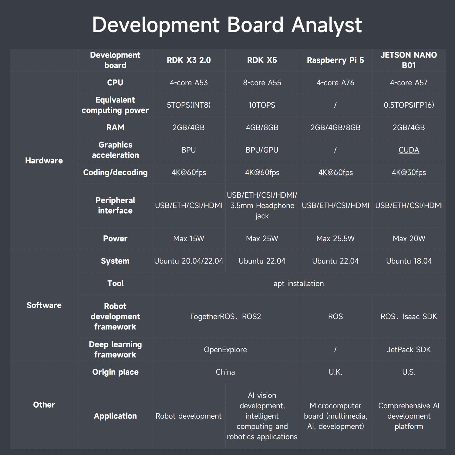 Course Catalog for Yahboom ROS Robot Kit
