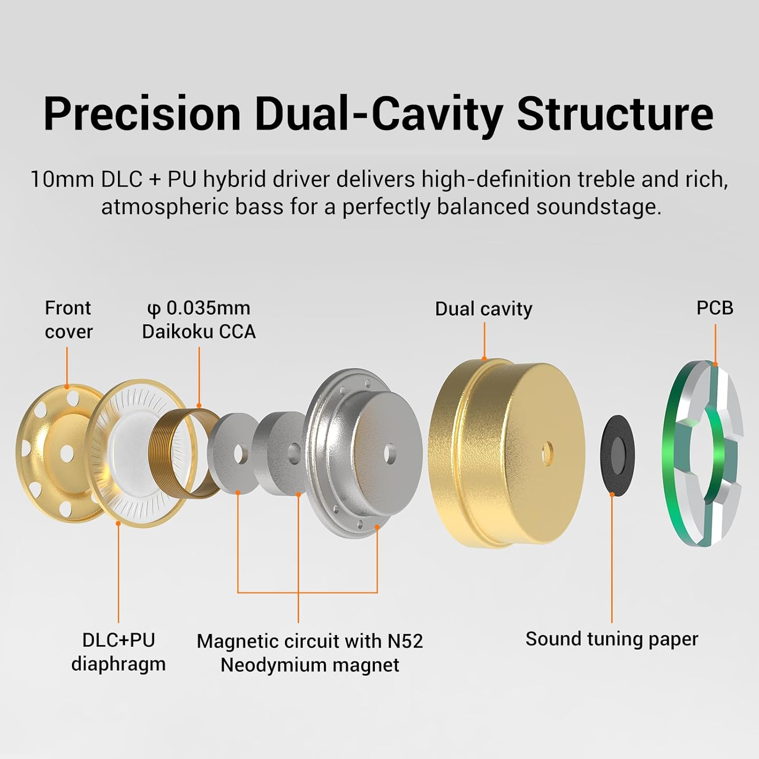 Delci 10mm DLC+PU Dynamic Driver in-Ear Monitors, Hi-Fi Wired Earphones with Interchangeable Tuning Nozzles, CNC Aluminum Wired Earphones, Detachable Hybrid 164-Core Silver-Plated Cabl (3.5mm)