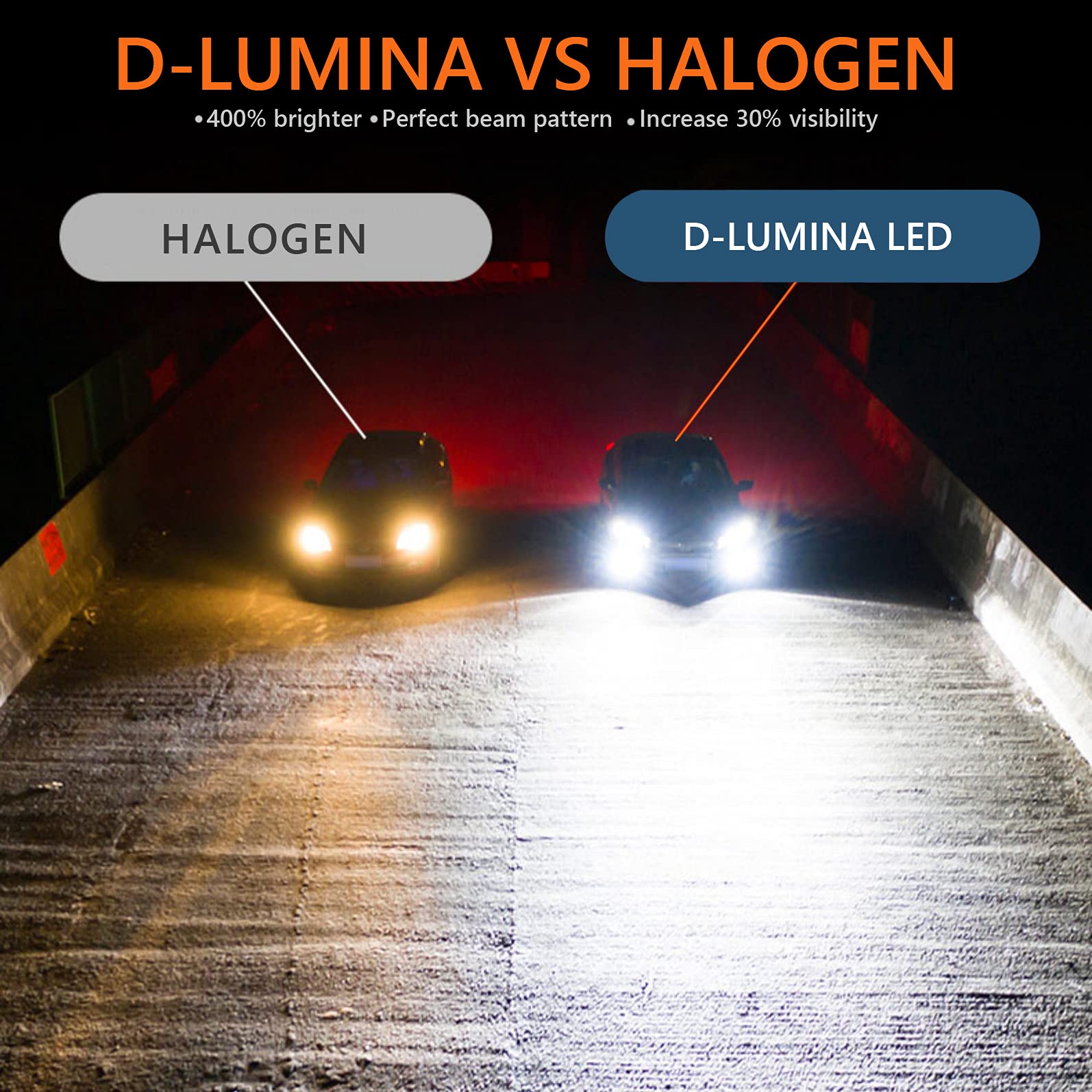 Kit Full Led H7 12V 50W,Super Luminosa 8000 Lumen, Canbus All In One Senza Led Driver,Impermeabile IP65, Dissipazione a Ventola Silenziosa