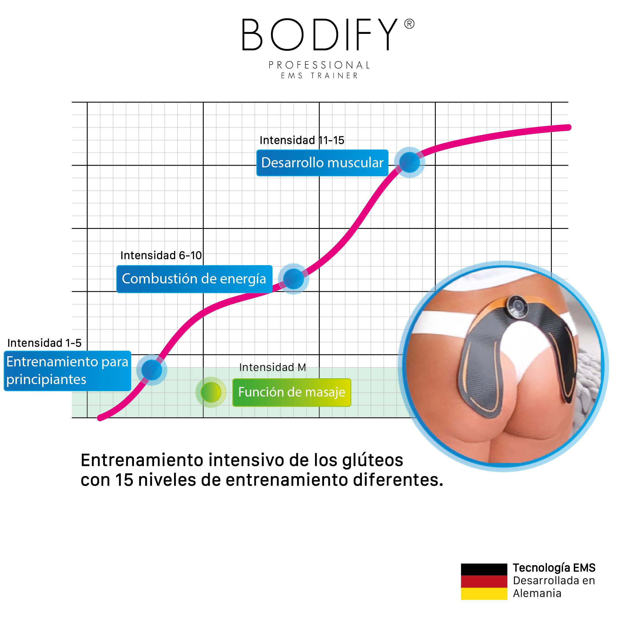 Bodify® EMS Hip Trainer – ¡Activación de los músculos glúteos! – Activación Muscular – Entrenamiento EMS – Entrenamiento de glúteos – para Hombres y Mujeres EL Original