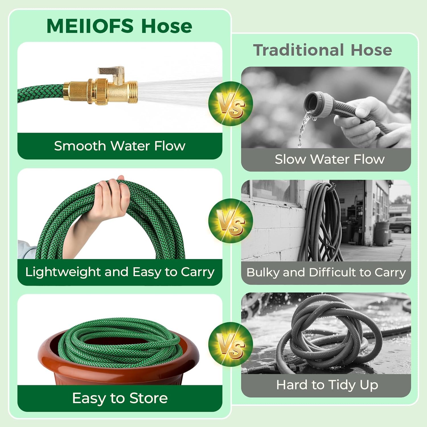 50FT Heavy Duty Garden Hose, Non-Expandable Flexible Kink-Resistant Water Hose, High-Density Fabric, Leak-Proof Metal Connector for Patio Lawn Car Wash