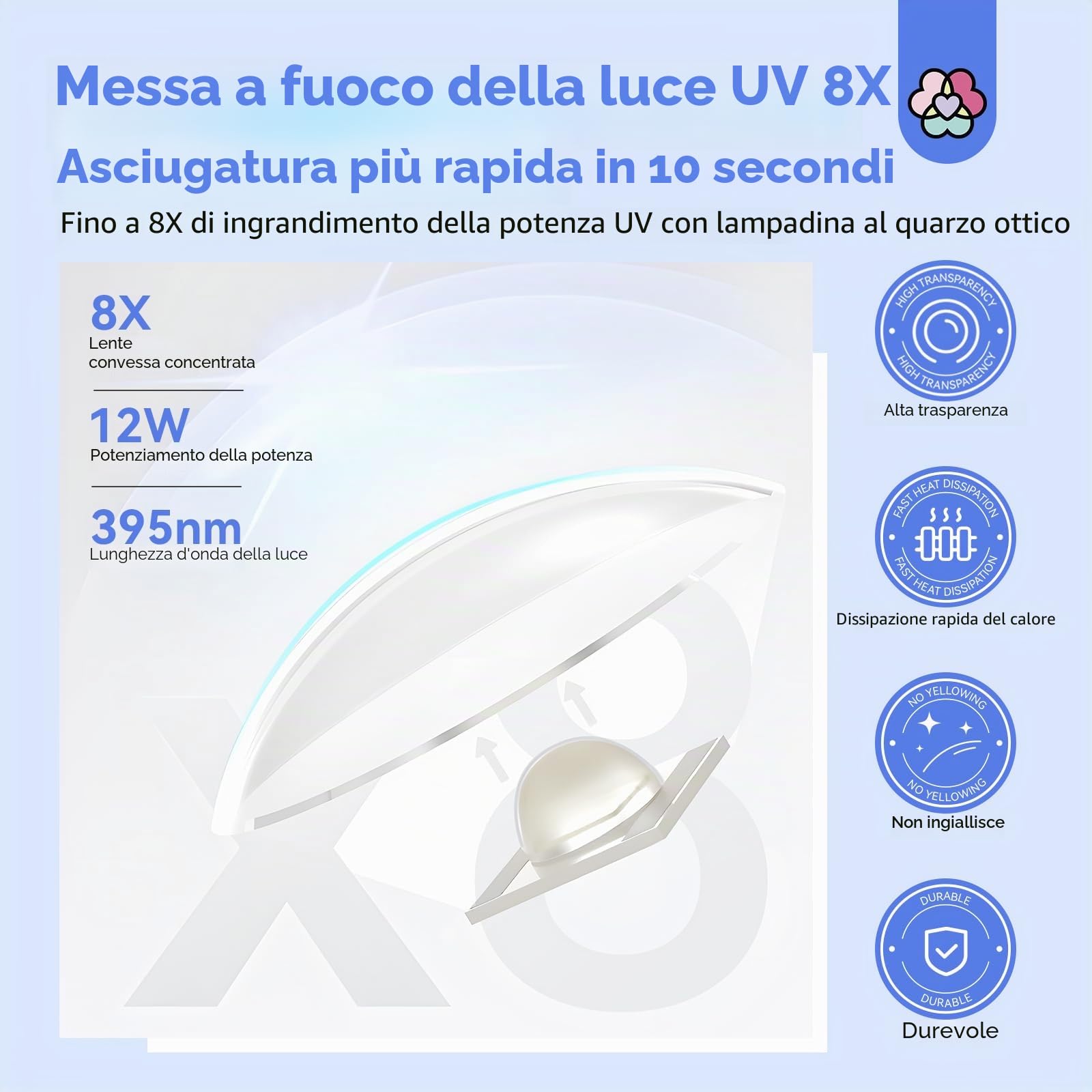 Saviland Mini Lampada UV LED Unghie, 12W Lampada per Unghie Senza Fili, con Supporto Magnetico e Schermo LCD, USB Ricaricabile e Portatile, Penna per Asciuga Unghie Salone di Casa