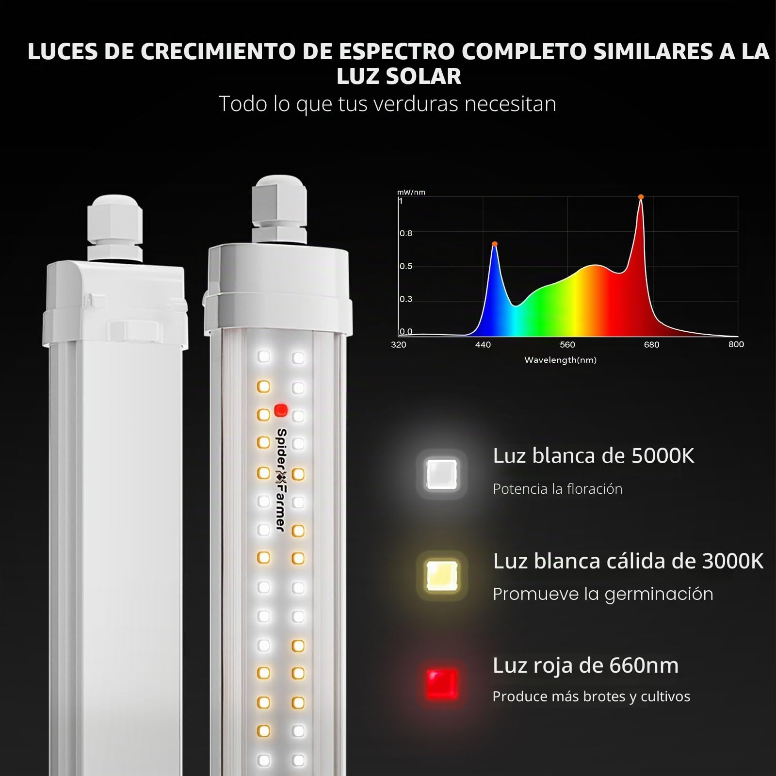 SPIDER FARMER Glow80 LED Planta de la lámpara, 110cm de espectro completo a prueba de agua lámpara de cultivo de plantas para plantas de interior de plántulas Veg Flor, 2-Pack 476 Leds 80W