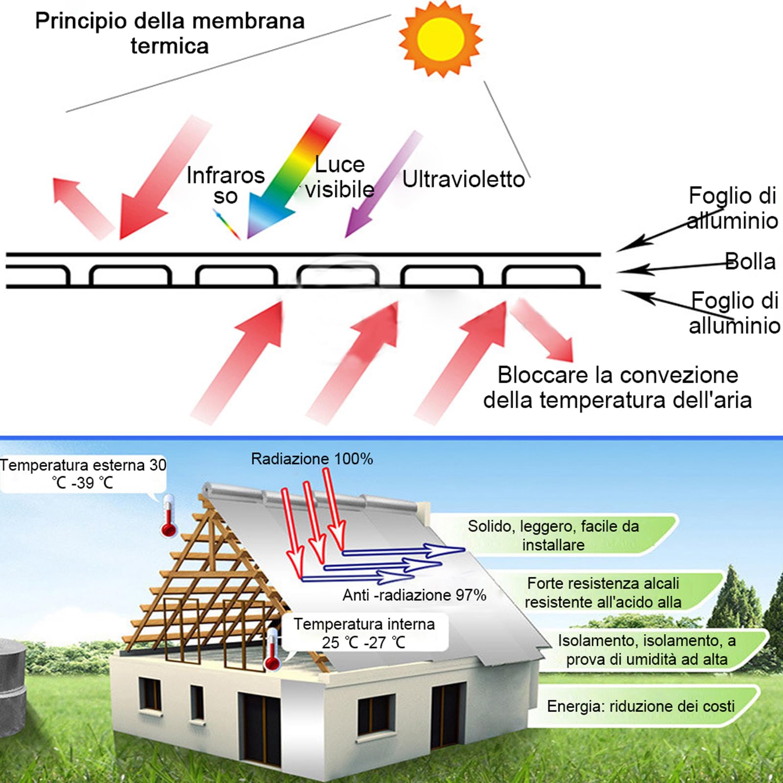 Termoriflettente per Termosifoni Foglio Isolante Doppio Strato Alluminio Bolle Pellicola Riflettente per Pareti dei Termosifoni Porte Finestre Pavimenti Tetti(Size:1x15m)