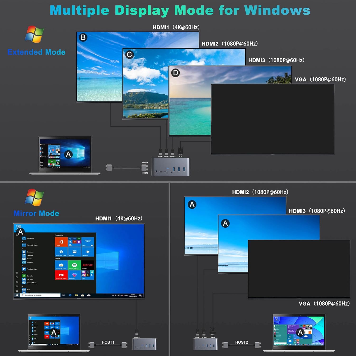 MOKiN docking station connected to a laptop with multiple monitors and peripherals.