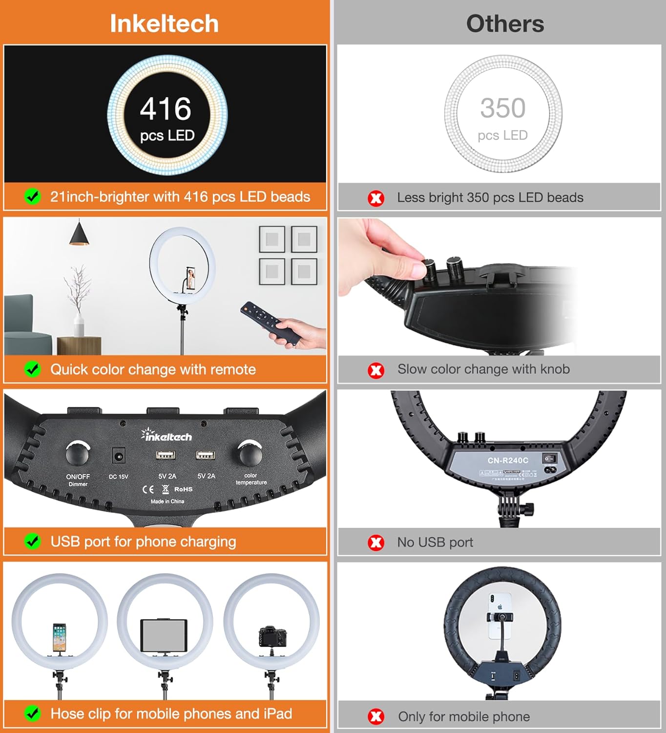 21inch Ring Light with Tripod and Phone Holder for Vlog, YouTube Video, 3000K-6000K Dimmable Bi-Color LED Light Ring for Makeup, Selfie, Camera - Control with Remote