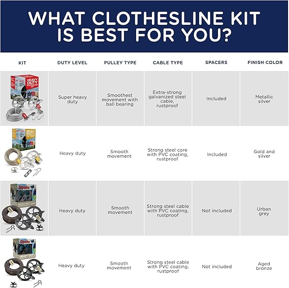 Strata Clothesline Outdoor Super Heavy Duty Kit - 150ft Galvanized Wire Silver PVC Coating, 6.5 Clothes line Pulley 2pcs, Metal Mini Winch Tightener 1pc, Plastic Spreader/Spacer 1pc & 2 Metal Hooks