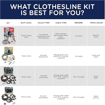 Strata Clothesline Outdoor Super Heavy Duty Kit - 150ft Galvanized Wire Silver PVC Coating, 6.5 Clothes line Pulley 2pcs, Metal Mini Winch Tightener 1pc, Plastic Spreader/Spacer 1pc & 2 Metal Hooks