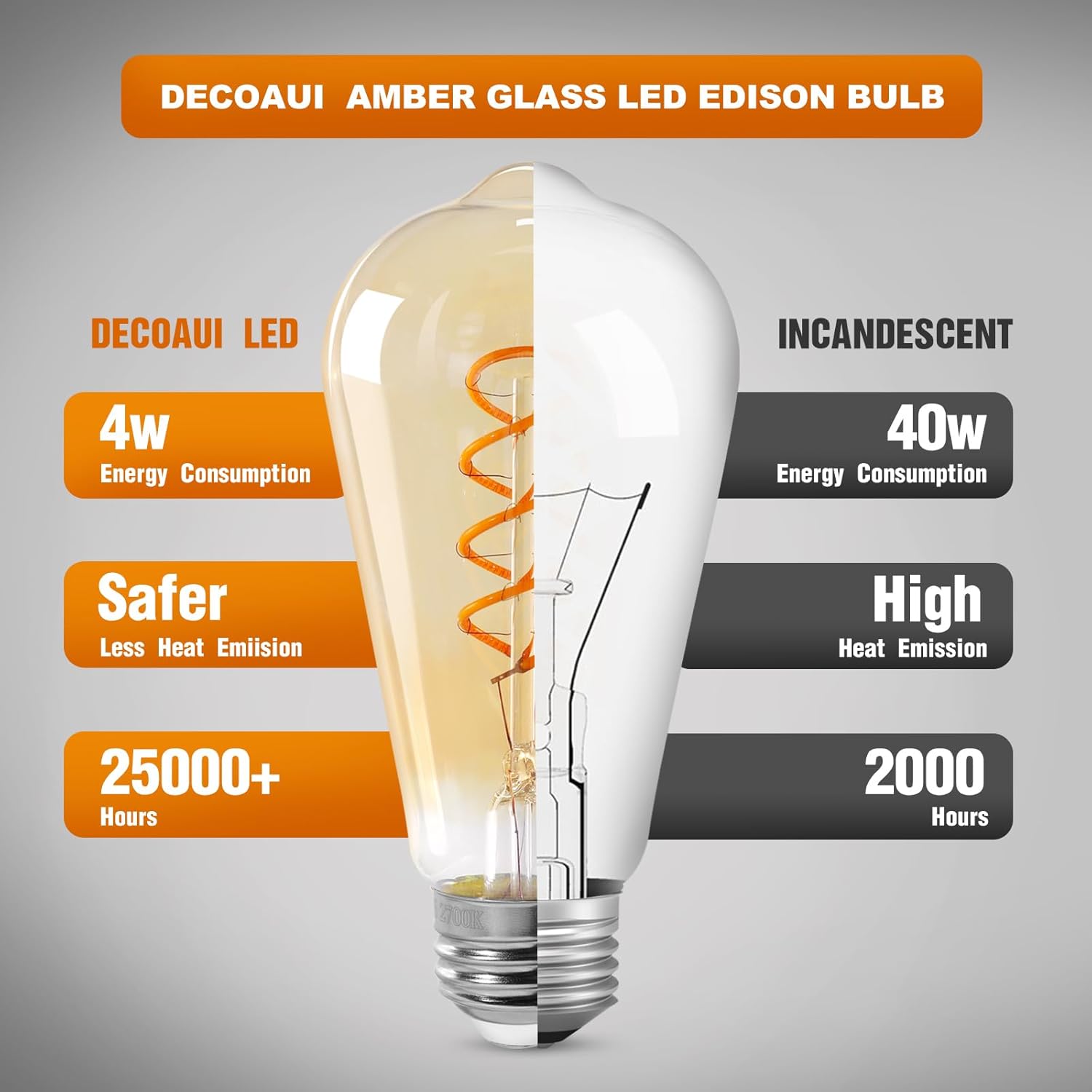ST64 LED E26 Vintage Edison Light Bulbs, Light Amber Glass, Dimmable, 4W(40W Equivalent) 300 Lumens, 2500K Warm White, Spiral Filaments Design, Antique Style, 25000 Hrs, 6-Pack