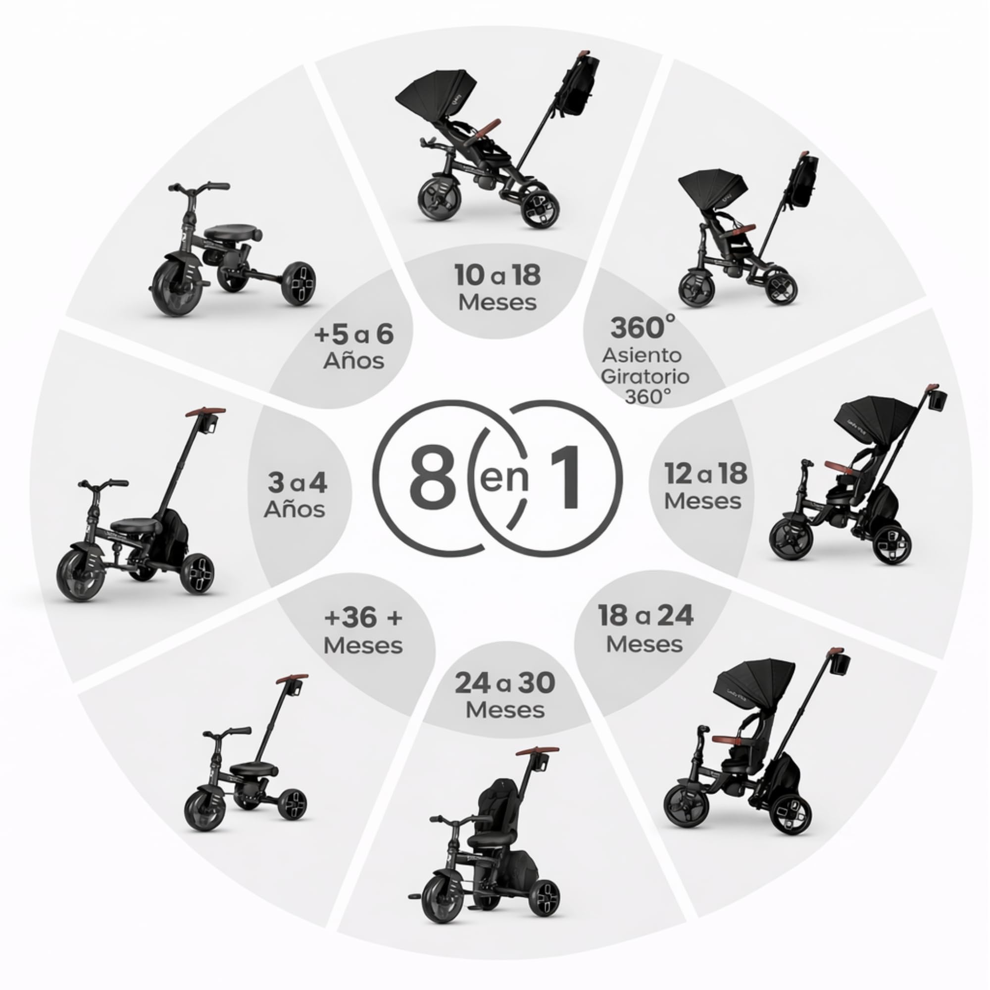 Qplay Triciclo Evolutivo COMFO MAX 6 en 1 Negro | Triciclo Bebe 1 Año Plegable de Aluminio con Asiento 360º, Reclinable y Capota – para Bebés de 10 a 72 Meses (Negro)