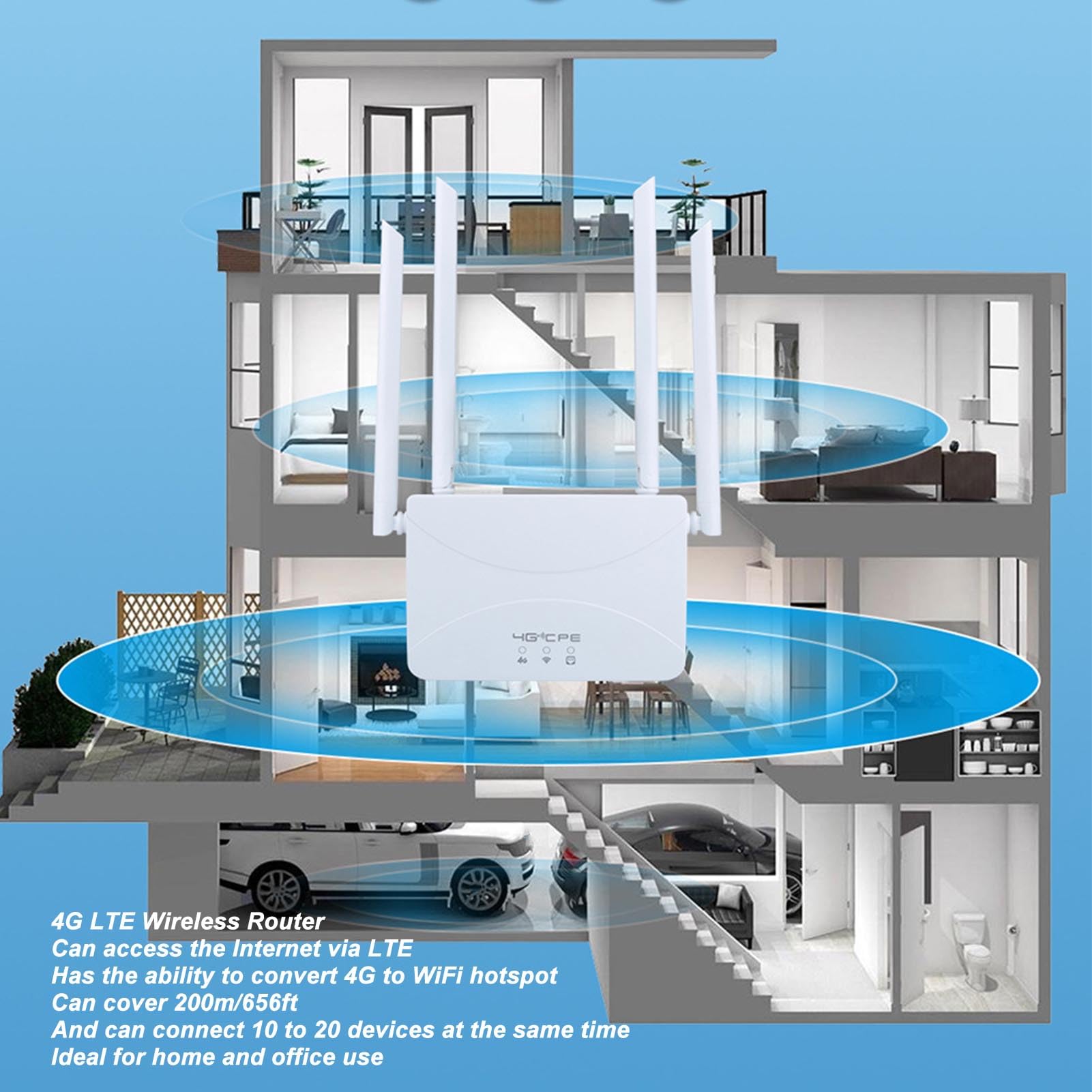 Router 4G LTE, 300 Mb/s 4 Antena o Wysokim Zysku WiFi Mobilny Hotspot, Mobilny Hotspot Bezprzewodowy Router Wi-fi z Gniazdem Karty SIM dla Europy (Wtyczka UE)