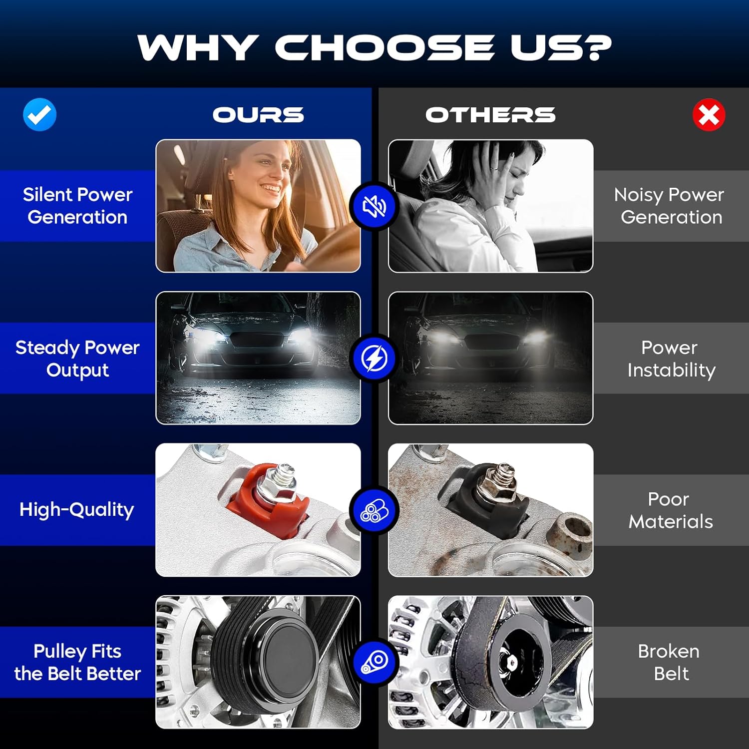 Alternator for Ford Ranger 3.0L 1996-2005, Ranger 4.0L 1996-2000, Ranger 2.5L 1998-2001, for Explorer 4.0L 1995-2000, for F350 5.8L 1996, for Aerostar 1995-1997