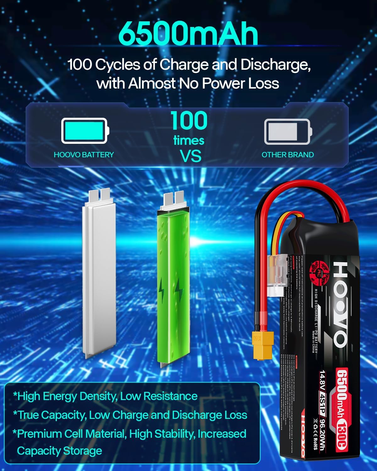 HOOVO 4S Lipo Battery 14.8V 6500mAh 130C RC Battery Pack, Softcase with XT60 Plug for Maxx X-Maxx RC Car Truck Buggy Crawler Airplane Boat RC Vehicle,2Packs
