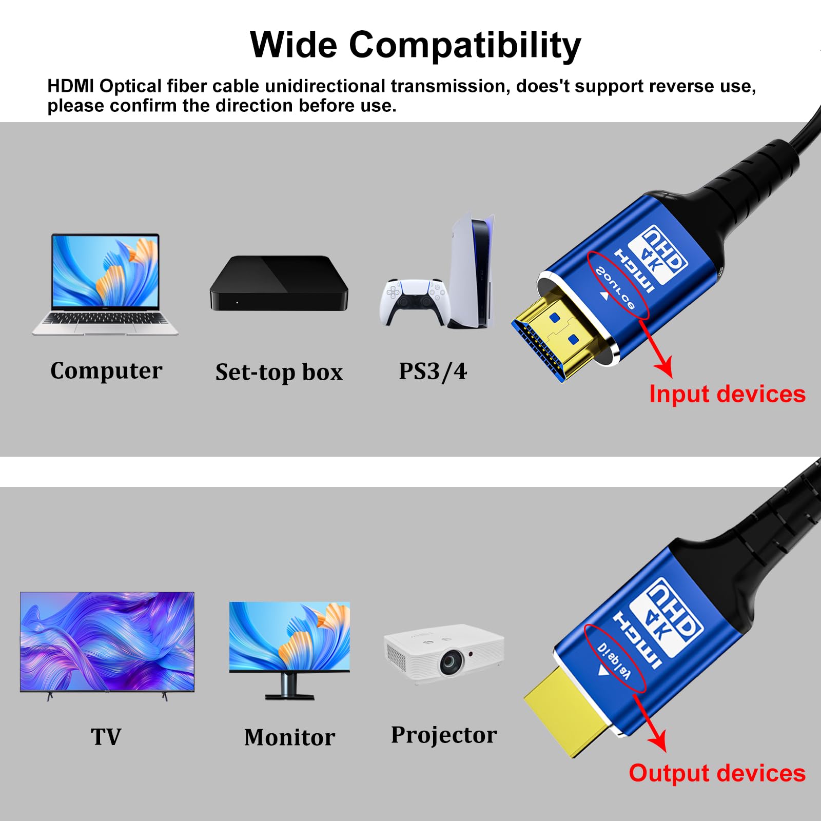 Cavo HDMI in fibra ottica, 20 m, 18 Gbps, 4K, ad alta velocità, supporto 4K a 60Hz HDR10, HDCP2.2, eARC, 3D, CEC, cavo unidirezionale Active 2.0, resistente alle interferenze, sottile e