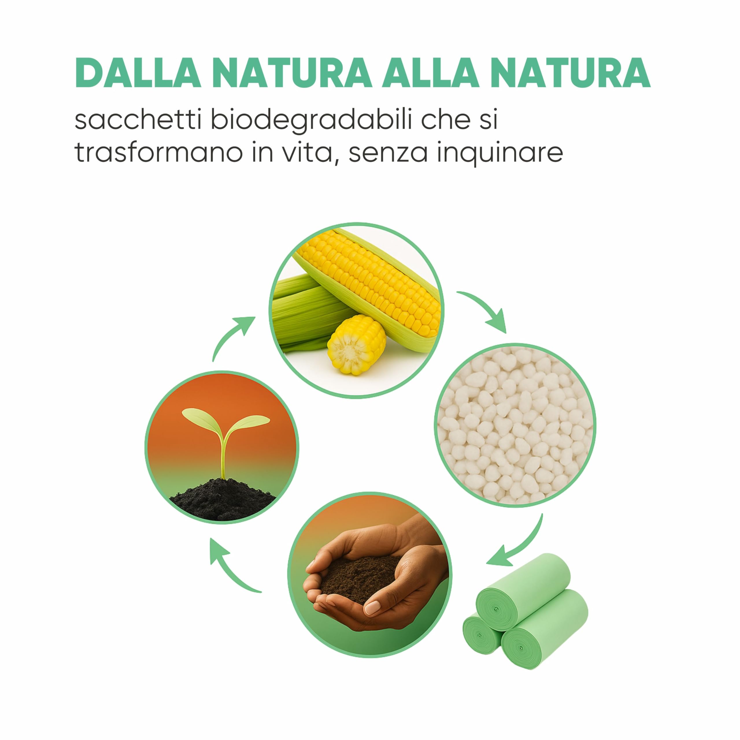 500 Sacchi Raccolta Umido e Organico Biodegradabili e compostabili Grammatura Media - Uso Domestico, Ufficio e Attività Commerciali - 50x60