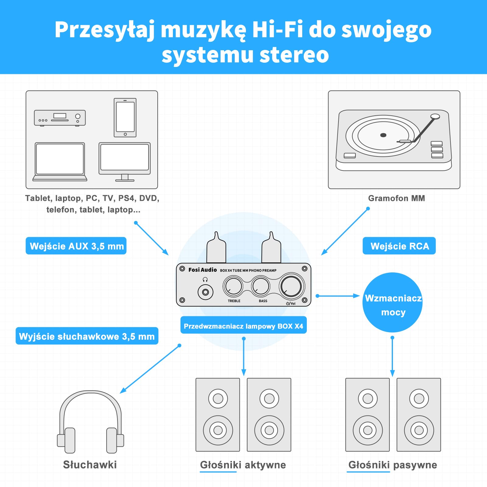 Fosi AudioBOX X4 Phono przedwzmacniacz gramofonowy przedwzmacniacz MM przedwzmacniacz fonograficzny z przekładnią Gain Mini Stereo Audio Hi-Fi przedwzmacniacz do odtwarzacza płyt z zasilaczem