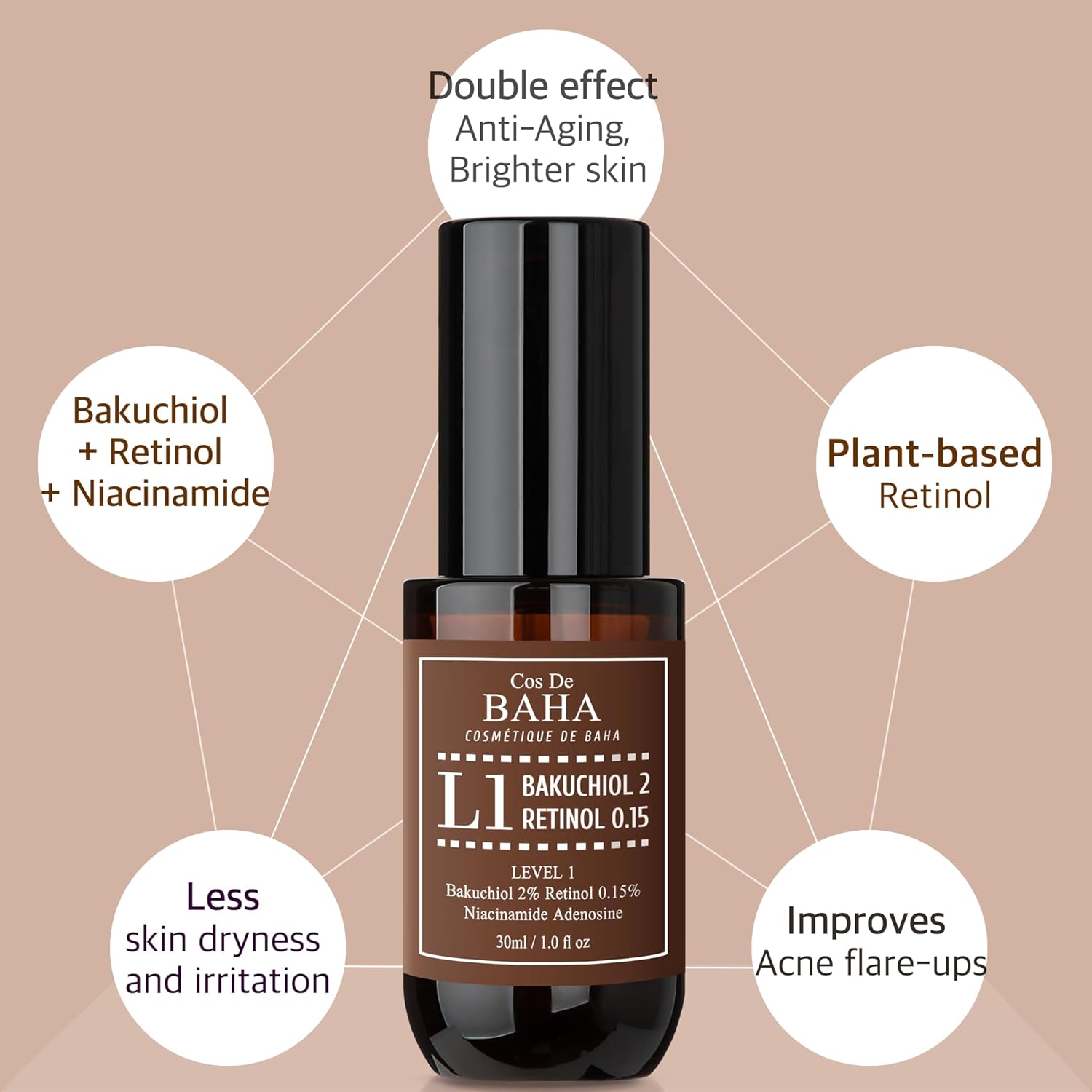 Cos De BAHA L1 Bakuchiol 2% + Retinol 0.15% Face Serum 1 Fl Oz – Gentle Level 1 Retinol, Lightweight Aloe Based Night Serum for Smoother Looking Skin (30 ml) - Image 3