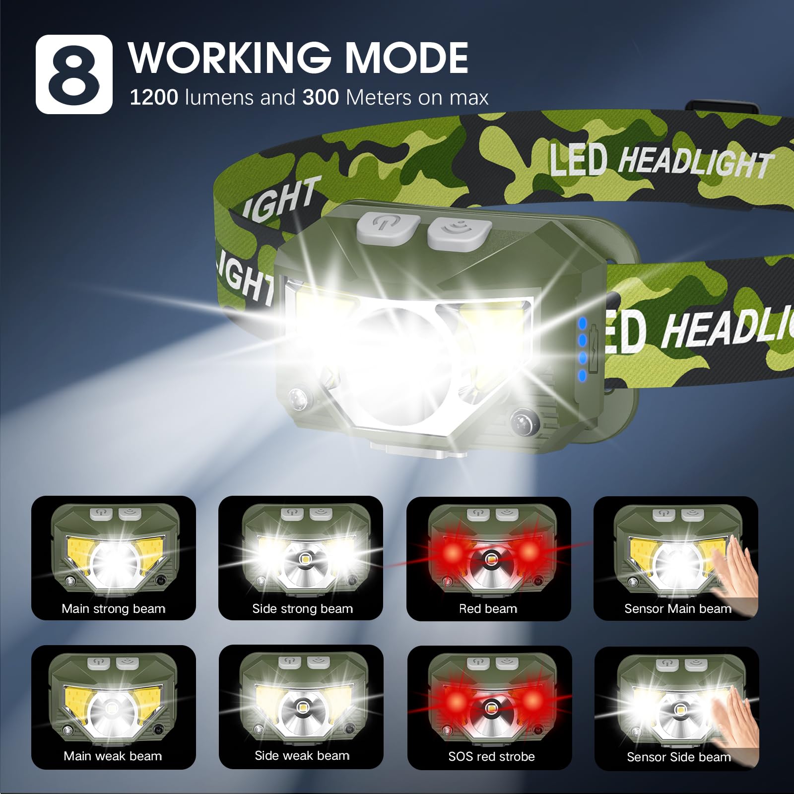 LHKNL Torcia frontale a LED, ultra leggera, ricaricabile, con luce bianca rossa, confezione da 2, impermeabile, con sensore di movimento, 8 modalità per campeggio, corsa, pesca, verde