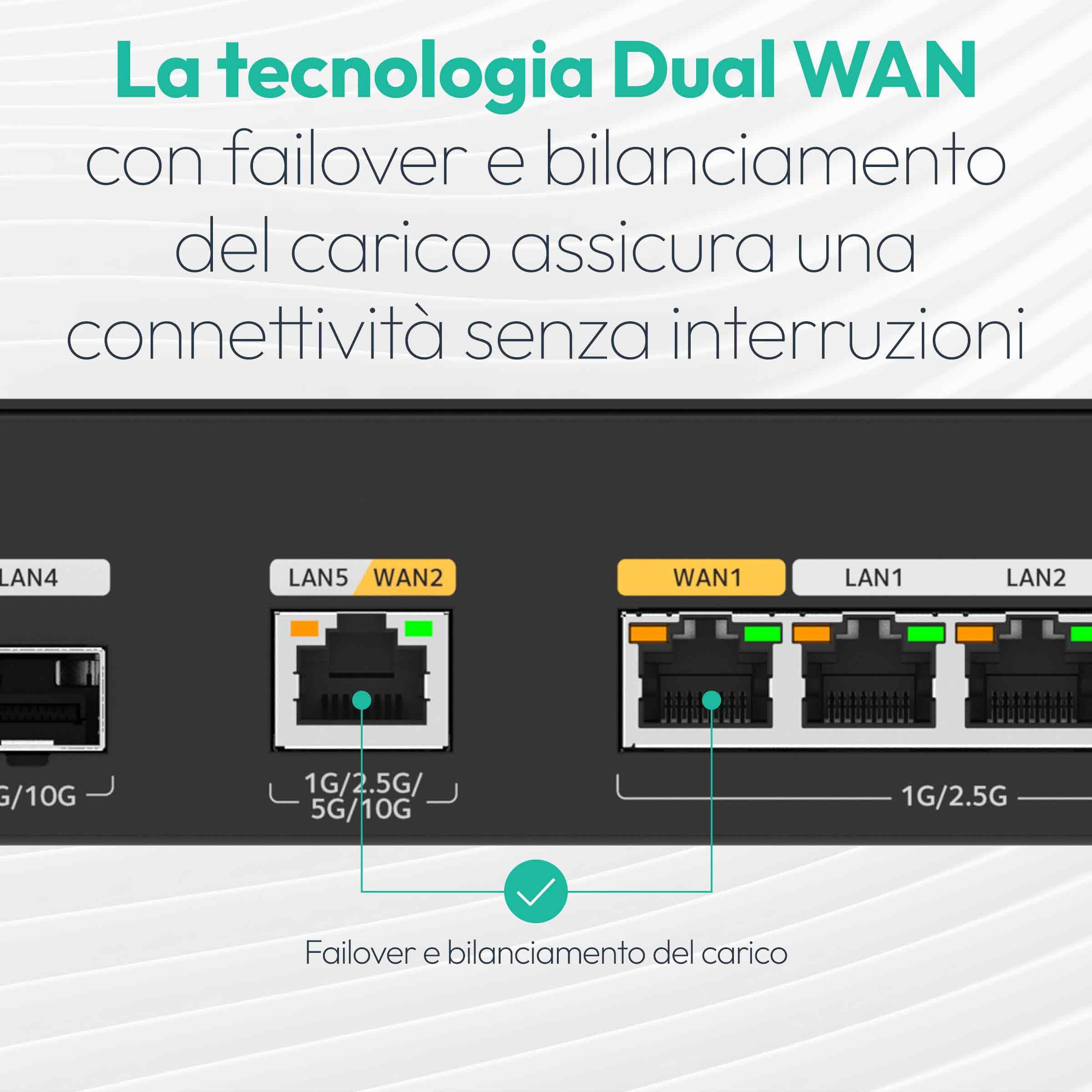 NETGEAR Router 10G/Multi‑Gigabit Dual WAN Pro con Insight Cloud Management (PR60X) – 10G SFP+ – Protezione failover – 32 VLAN – Configurazione VPN IPSec – Design rackmount