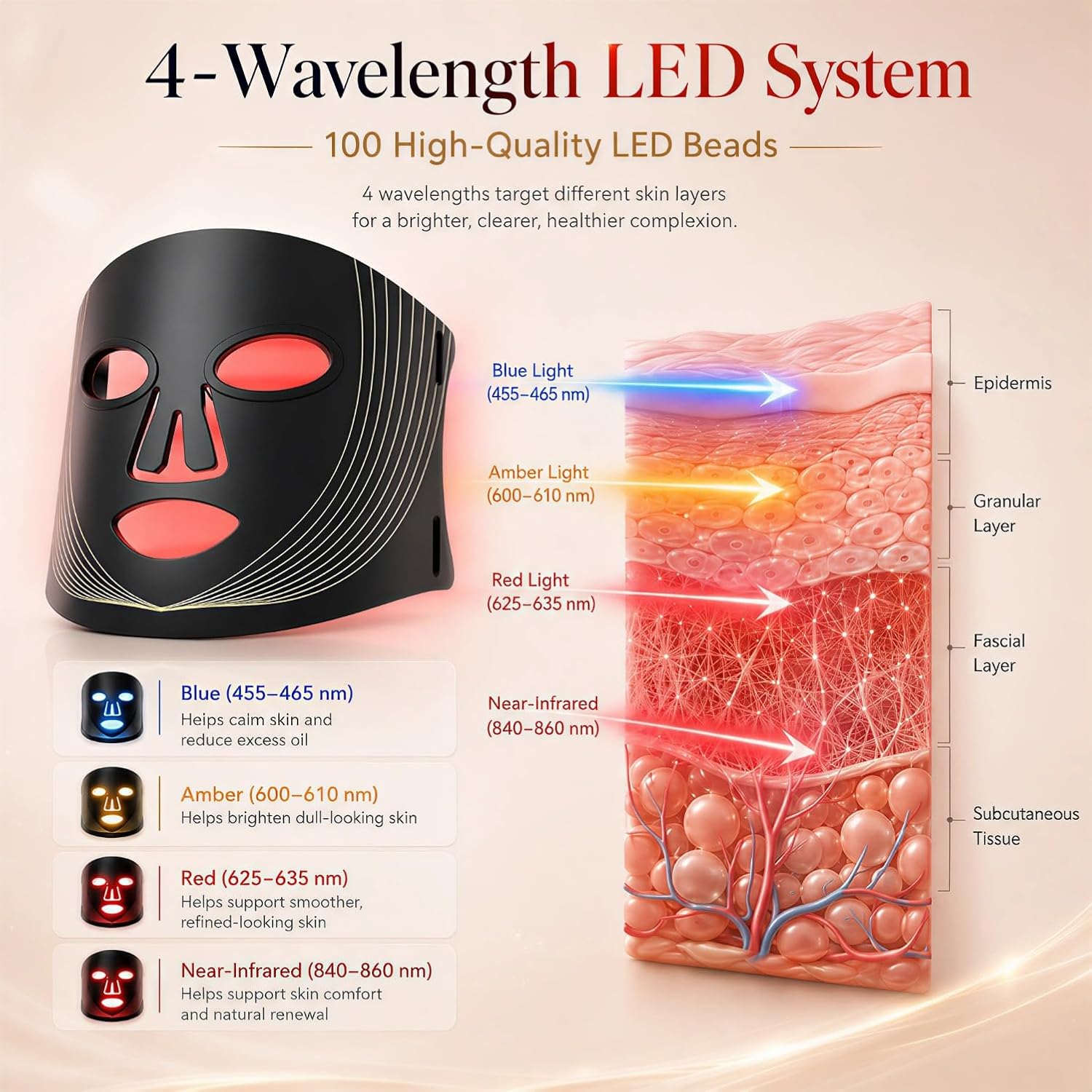 FSA, HSA Eligible Face Mask Light Therapy, LED Red Light Therapy Mask with 850nm Near Infrared, Acne Treatment,4 Lights Program Treatments for Face thumbnail