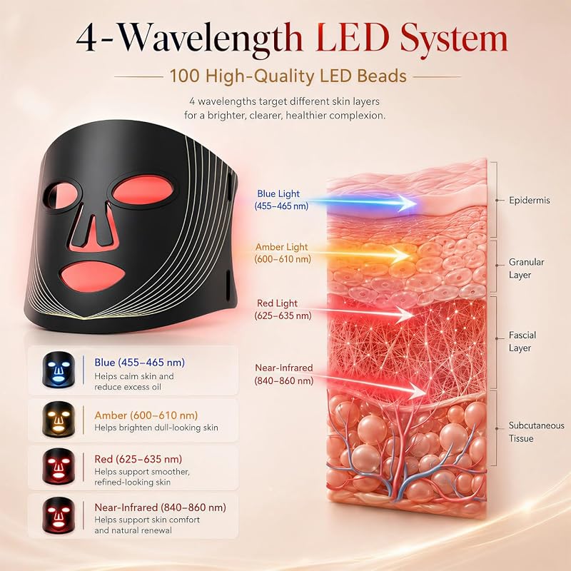 FSA, HSA Eligible Red Light Therapy Mask for Face, LED Face Mask image 2