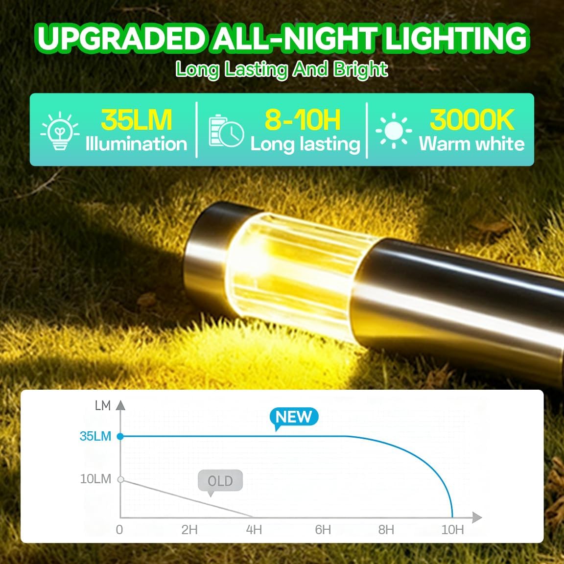 6 Pack Solar Lights Outdoor Waterproof IP65, Bright 35LM 3000K LED Pathway Lamps, Dusk to Dawn Solar Outdoor Lighting, Decorative Garden Lights for Front Porch, Entryway, Poolside, Backyard Decor