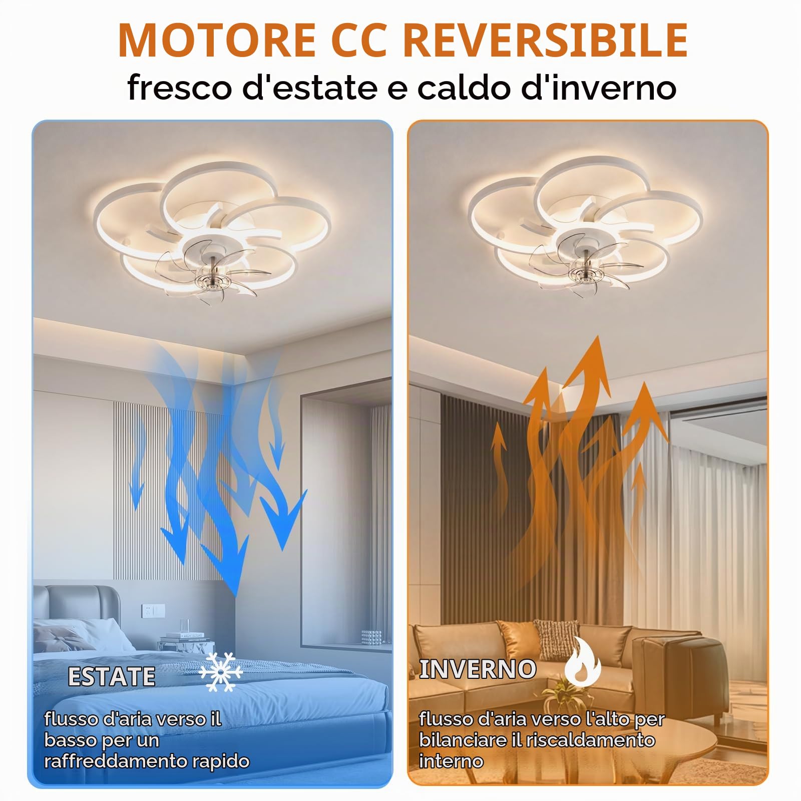 Ventilatore da Soffitto con Luce in Stile Moderno Lampadario Ventilatore con Telecomando Dimmerabile Plafoniera Ventilatore 6 Velocità Reversibile per Soggiorno, Bianco
