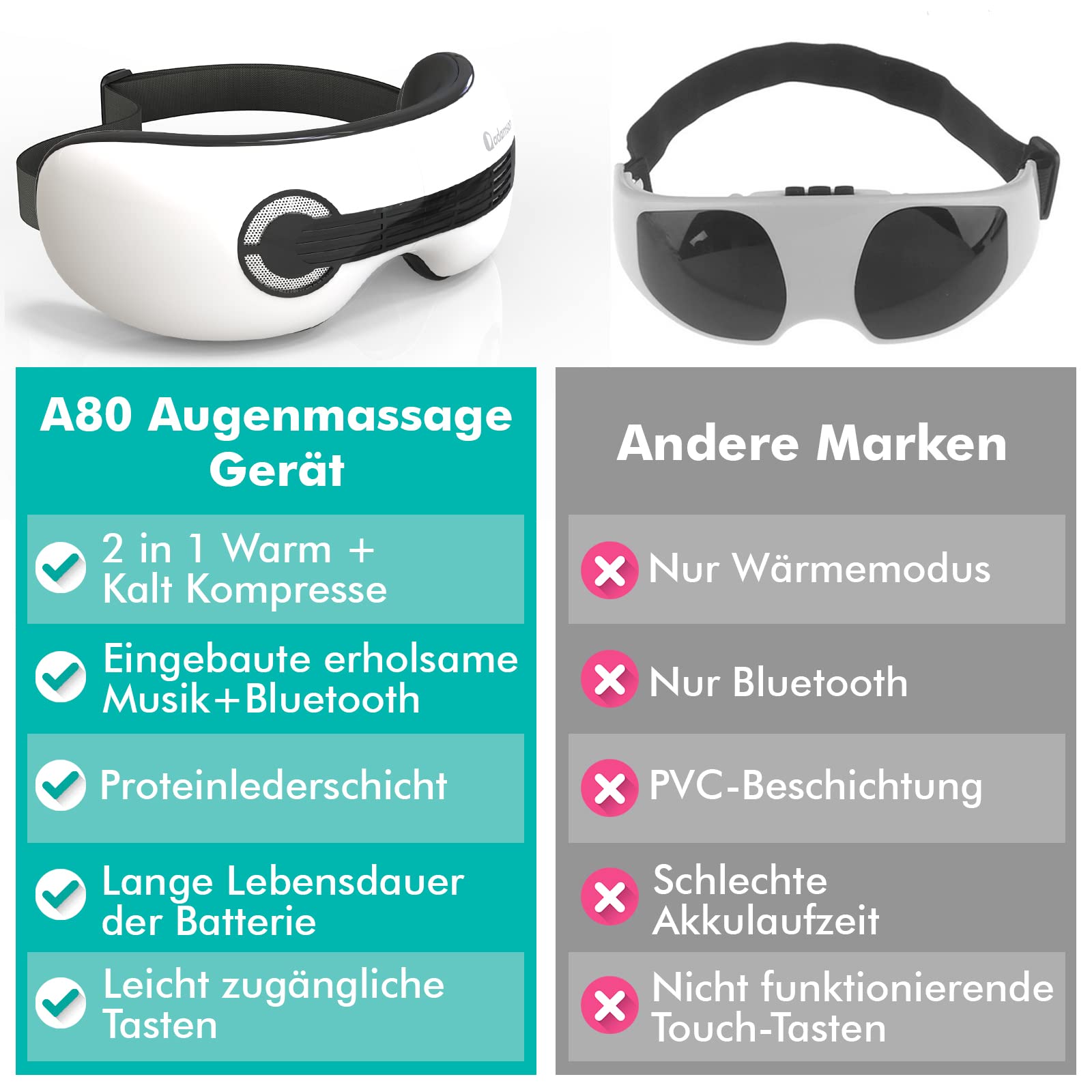 A80 Augen Massagegerät mit 4 Modi, Bluetooth Musik gegen Migräne | Wärme- und Kühlfunktion mit Shiatsu Akupressur sowie verstellbarem Riemen, Weiß