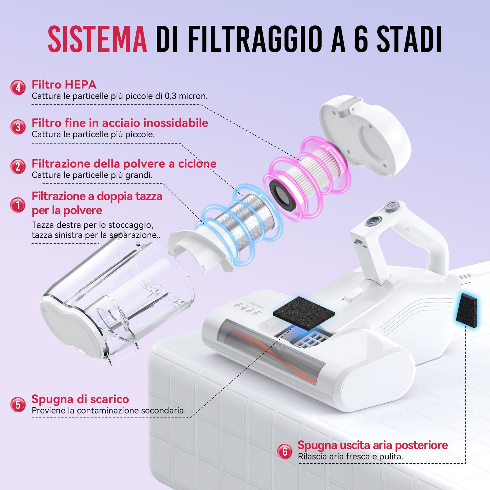 YUFAC Aspirapolvere per materassi con luce UV, 16Kpa Battimaterasso Aspirapolvere antiacaro, Aspiratore portatile per materassi da 600W con filtro HEPA, Aspiratore per letto, divano, tappeti (Bianco)
