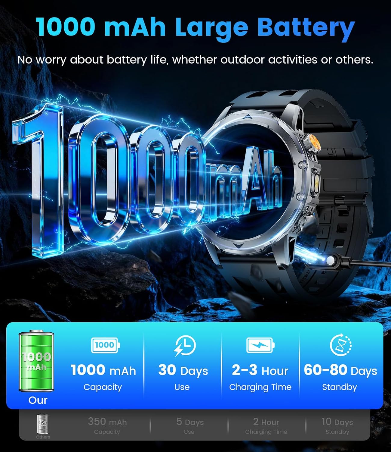 FITFLEX smart watch notification and Bluetooth calling screen example
