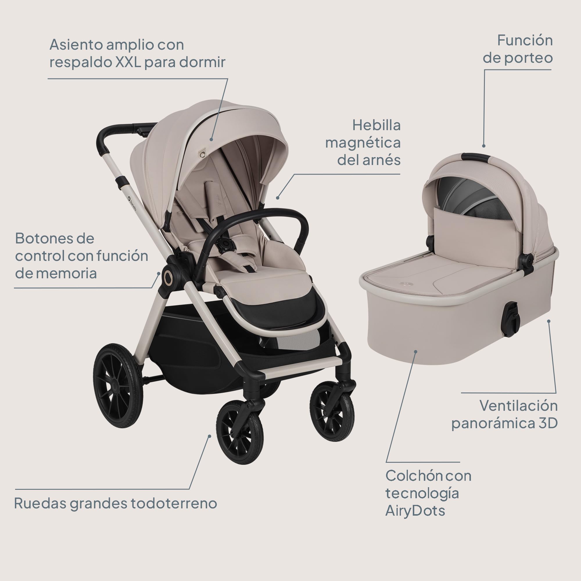 Lionelo Layla Carrito 2 en 1 Cochecito de Bebé (0-4 Años, Hasta 22 Kg), Capazo y Silla de Paseo, Asiento Reversible, Posición Reclinable, Ruedas PU, Suspensión, Capota Impermeable UPF50+